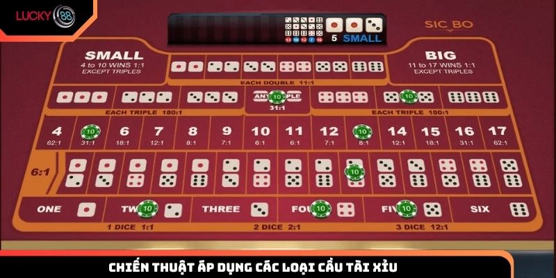 Chiến thuật áp dụng các loại cầu tài xỉu hiệu quả tại Lucky88